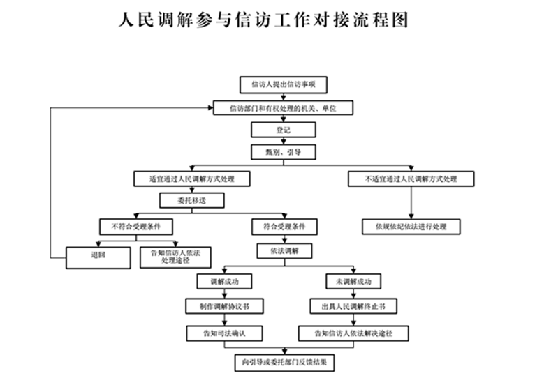 新澳门六合彩开奖记录