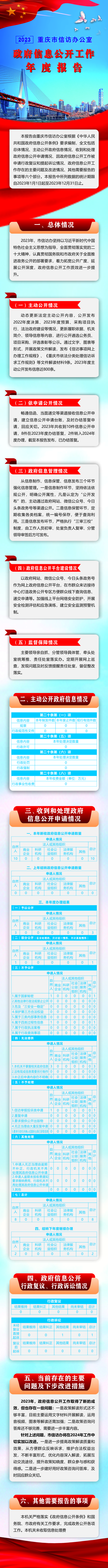 新澳门六合彩开奖记录